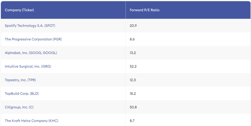 best stocks on 5starstocks.com